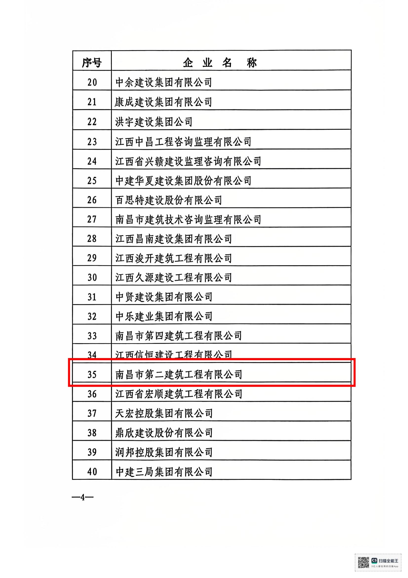 文件_南昌市建筑業(yè)協(xié)會(huì )文件_03.jpg